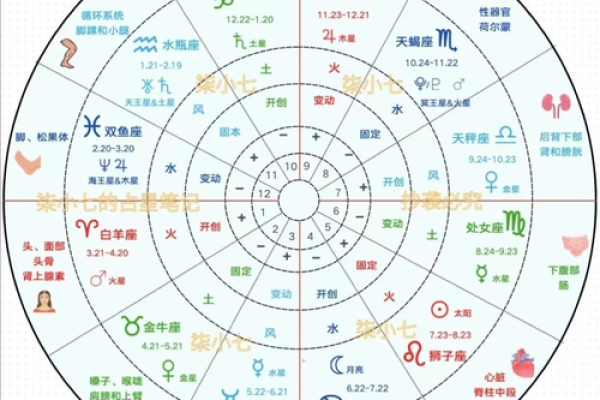 月份与天干的奇妙结合，揭示命运走势