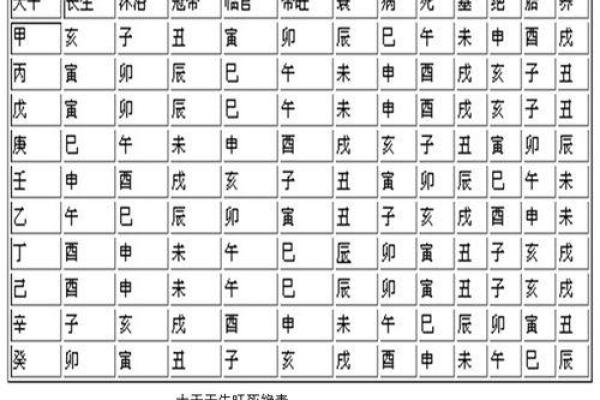 天干地支到底是什么意思？看懂它，你会更加了解中国文化
