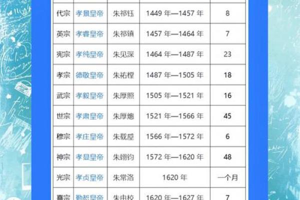 从明朝看名字的力量，如何为后代传承文化