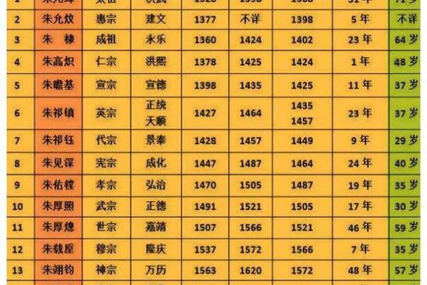 从明朝看名字的力量，如何为后代传承文化