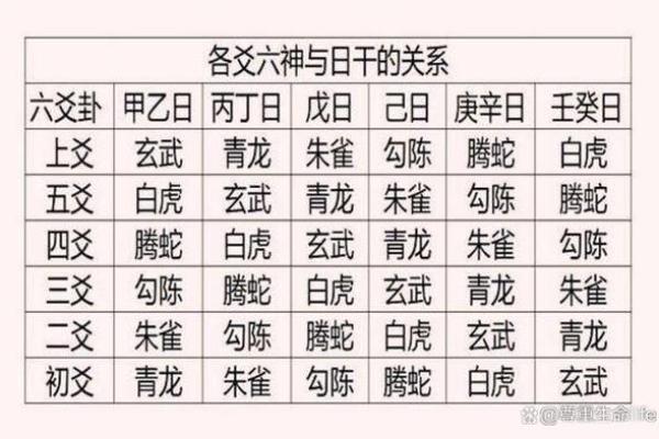 天干戊己相冲背后的深层含义