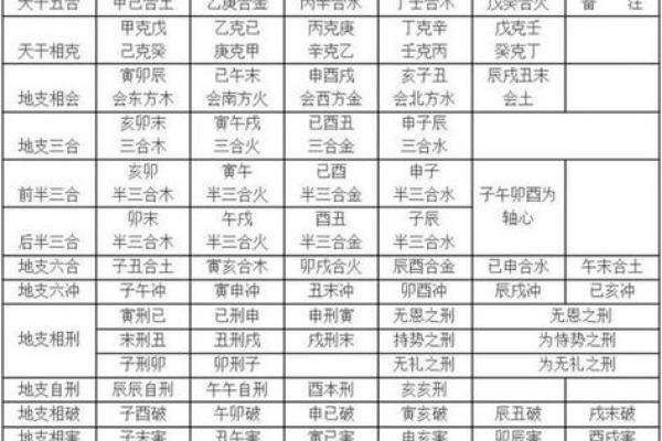 天干戊己相冲背后的深层含义