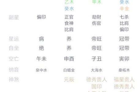 丑时天干对命运的影响你知道吗？
