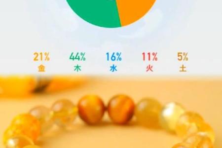 土命逆袭：揭秘你的黄金运势