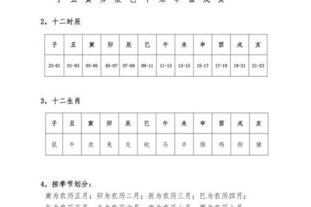 为什么丁未天干在命理学中如此重要？