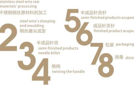 如何为医疗器械公司取一个响亮又有辨识度的名字