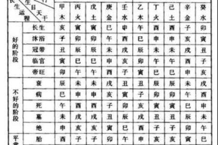 如何通过八字阴阳预测未来运势变化