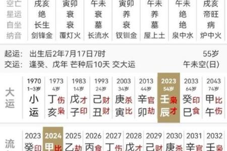 十天干状态对健康、财富的深刻影响