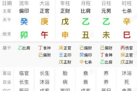根据八字为女孩起名，助力一生好运气