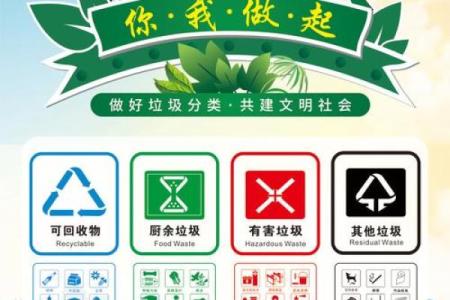 节能环保新风尚，企业发展必备选择