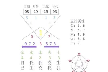 探索子平八字：最精准的命理分析方法