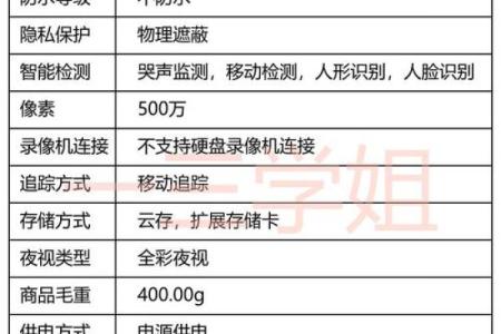 如何为视频监控公司选择一个充满吸引力的名字