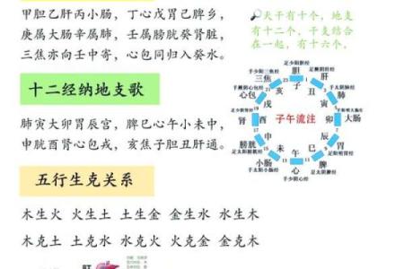 月份与天干的奇妙结合，揭示命运走势