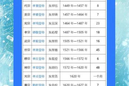 从明朝看名字的力量，如何为后代传承文化