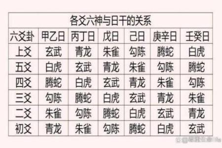 天干戊己相冲背后的深层含义