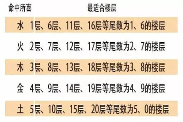 楼层风水揭秘：选对楼层，财运亨通、事业兴旺