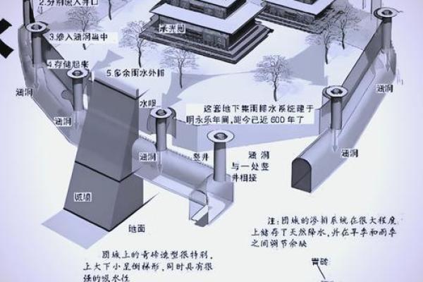 揭秘故宫：千年古建筑的风水之谜，如何成就皇权盛衰