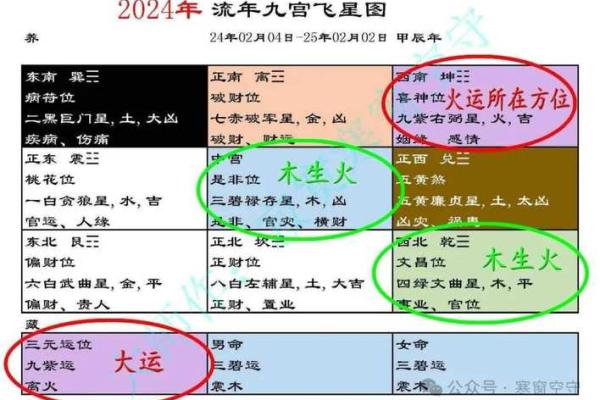 玄空九宫飞星风水秘术，助你家居风水大翻身
