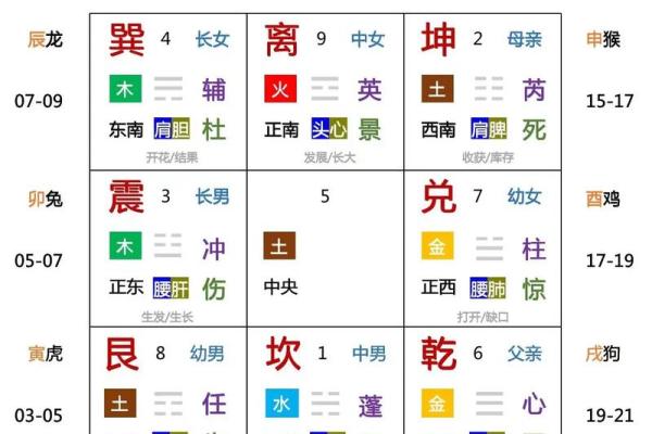 玄空九宫飞星风水秘术，助你家居风水大翻身
