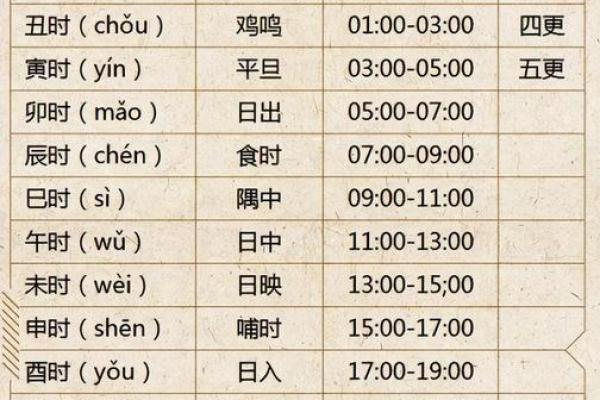 从出生时辰到命运转折：八字算命的真实力量