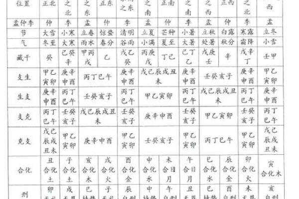 免费八字命理分析，助你破解命运密码