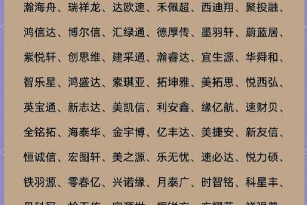 创业者必看！如何选一个符合品牌定位的公司名字