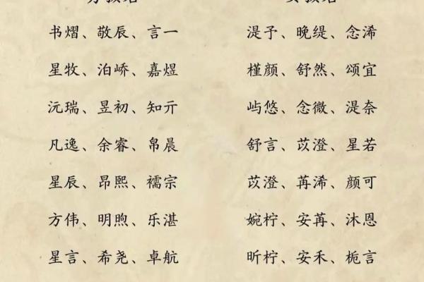 父母必看：如何为宝宝选择最有意义的姓氏起名