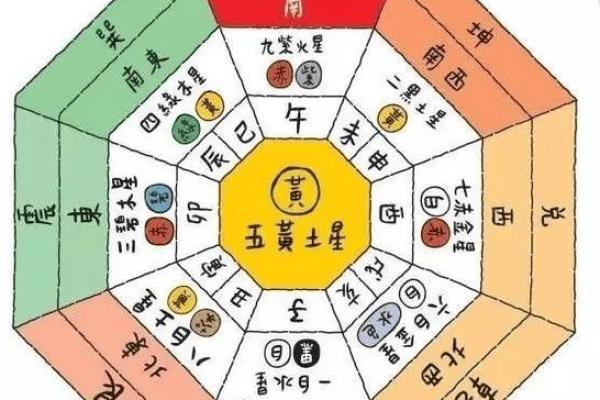 揭秘风水秘诀：如何布局家中风水，让你运势翻倍