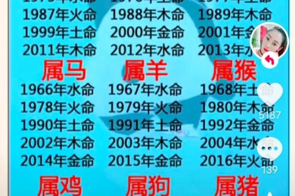 从八字配对看婚姻走向，命运能否如此预知？