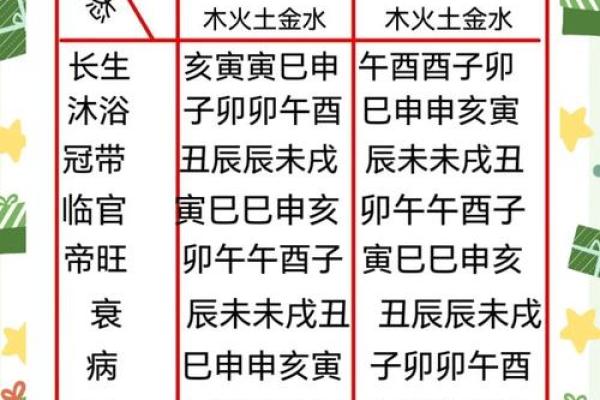 如何通过天干格局提升个人运势