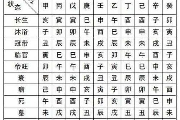癸日命理深度分析：如何掌握你的命运