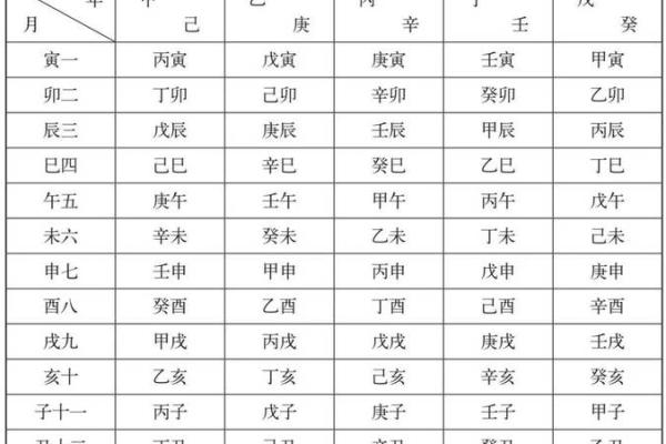 天干指：传统文化中的神秘符号