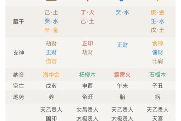 专家解读四柱八字排盘打分，助你轻松掌握命理精髓
