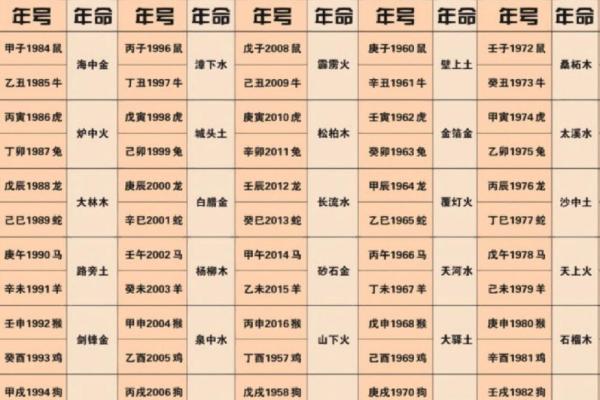 乙丑年出生的人命运如何？生肖命理深度剖析