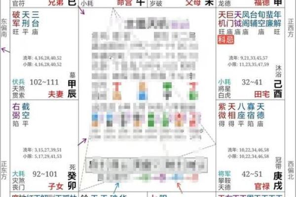 飞星紫斗排盘揭秘：如何用它洞察未来运势