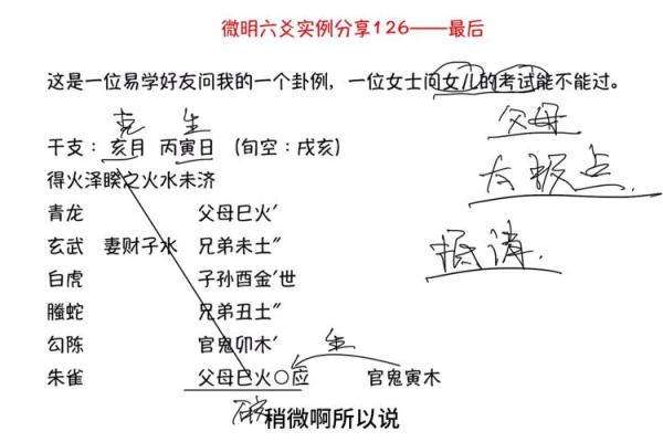 六爻排盘硬币花字揭秘：如何通过这一技巧掌控命运走势