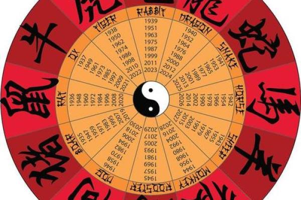 学会周易占卜排盘，掌握命运的关键时刻