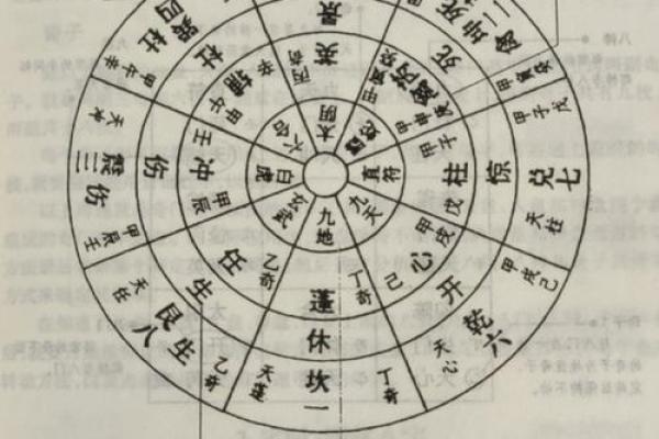 学会周易占卜排盘，掌握命运的关键时刻