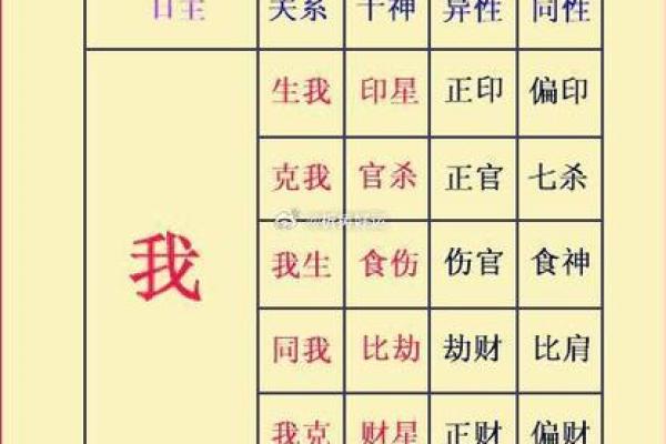 深度解析八字偏官的影响与运势变化