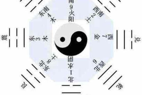 天干与洛书：从古代智慧看现代生活