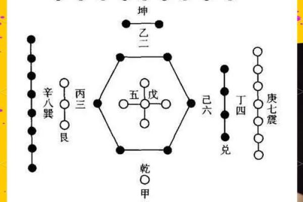 探索天干代表图：揭开五行与命运的神秘面纱