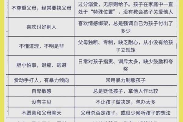 父母与子女的命理关系：不可忽视的影响力