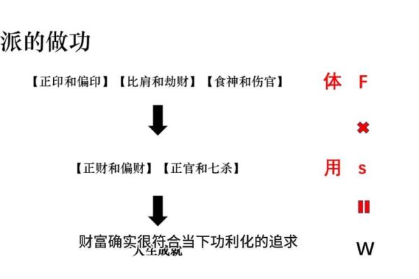 盲派命理揭秘：精准技法，揭秘命运奥秘