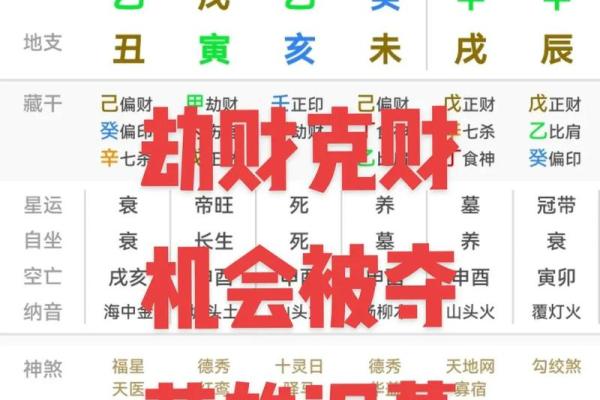 揭秘八字天干透正财与劫财的财富奥秘