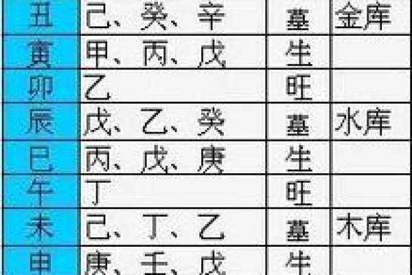 了解八字天干全克，女性命运的隐藏真相