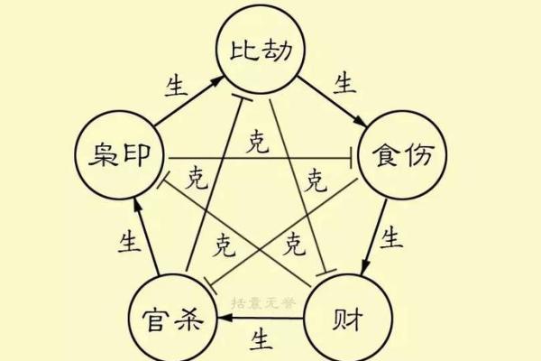 为什么香港台湾的风水命理能决定你的命运？