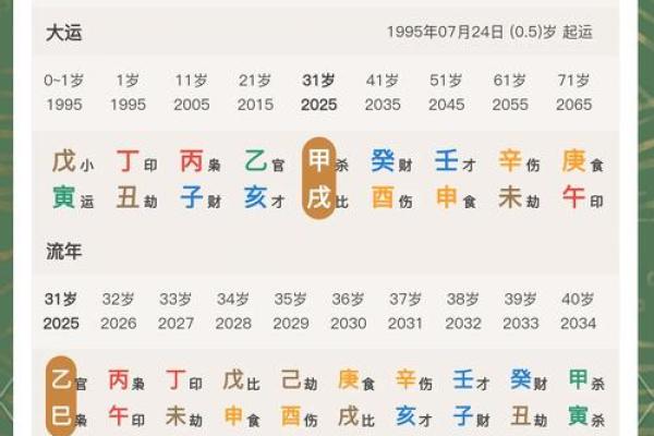 免费体验周易四柱八字排盘，精准预测未来运势