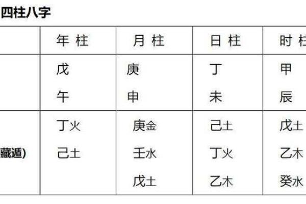 免费体验周易四柱八字排盘，精准预测未来运势