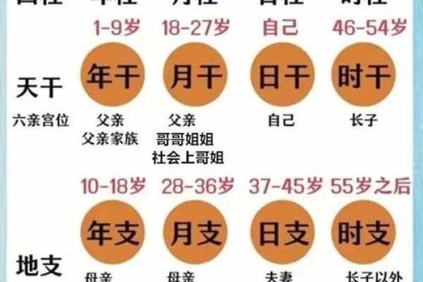让四柱命理方位带你找到人生最佳发展路线