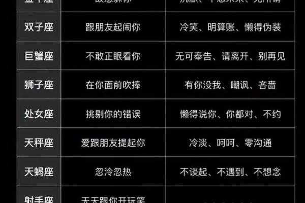 探秘星座与八字的深层关系，改变人生的关键